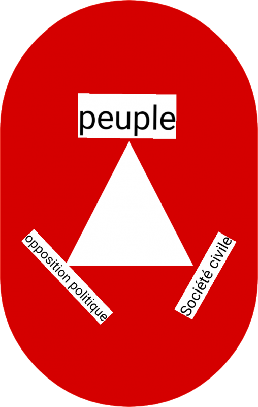Article : Les trois obstacles de l&rsquo;alternance politique au Tchad